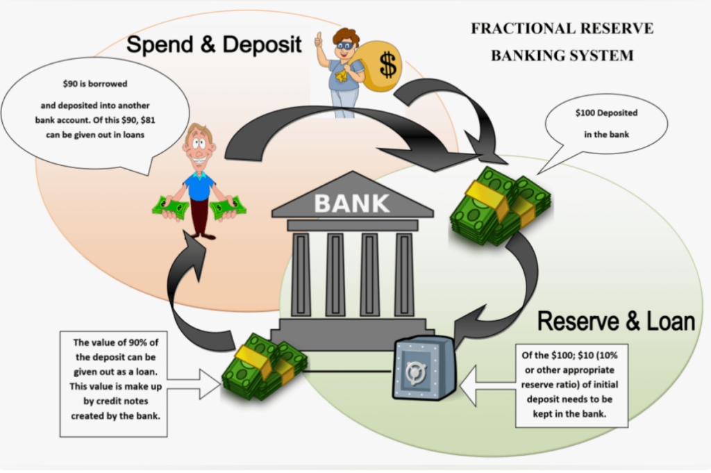 Different Types of Bank Loans in USA