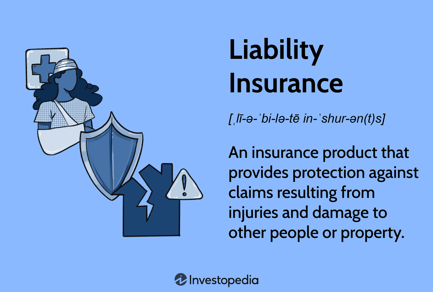 Liability Property Insurance